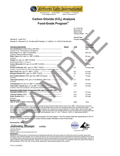 CO2 Food Grade Template