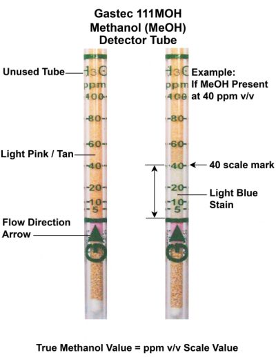 G111MOH (Methanol)