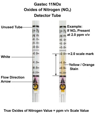 G11NOx (Nitrogen Oxides)