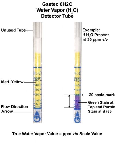 G6H2O (Water Vapor)