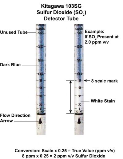 K103SO2 (Sulfur Dioxide)